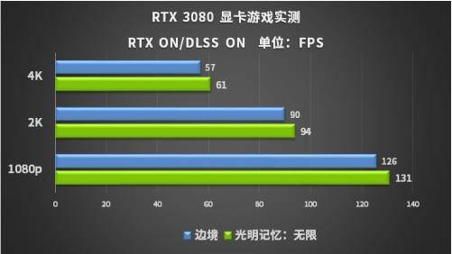 ON《光明记忆》与《边境》惊艳光追九游会J9国际国产大作也要RTX(图2)