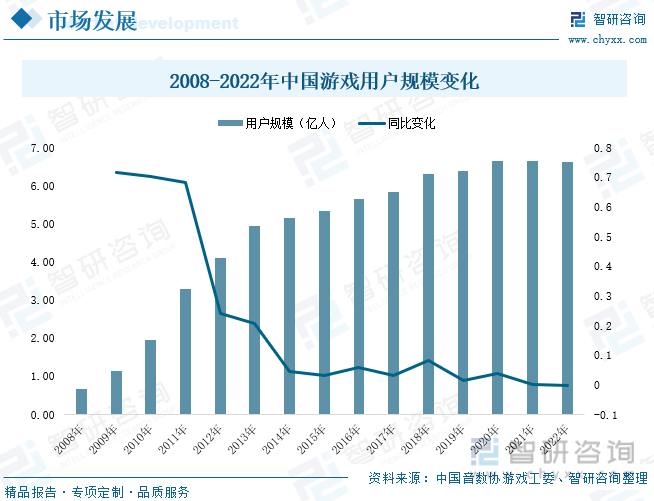 分析：产业存量竞争式发展电竞游戏市场潜力明显九游会网站入口2023年中国游戏行业市场现状(图2)