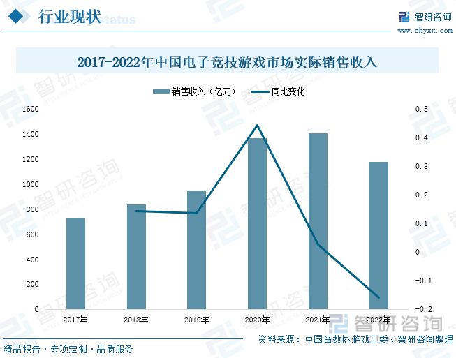 分析：产业存量竞争式发展电竞游戏市场潜力明显九游会网站入口2023年中国游戏行业市场现状(图3)