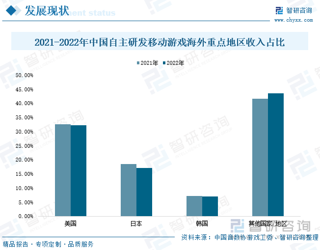 分析：产业存量竞争式发展电竞游戏市场潜力明显九游会网站入口2023年中国游戏行业市场现状(图7)