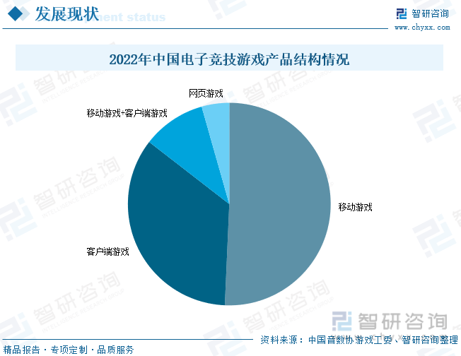 分析：产业存量竞争式发展电竞游戏市场潜力明显九游会网站入口2023年中国游戏行业市场现状(图6)