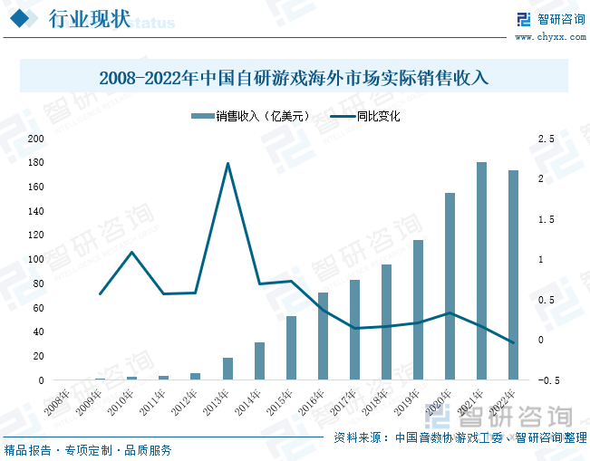 分析：产业存量竞争式发展电竞游戏市场潜力明显九游会网站入口2023年中国游戏行业市场现状(图8)