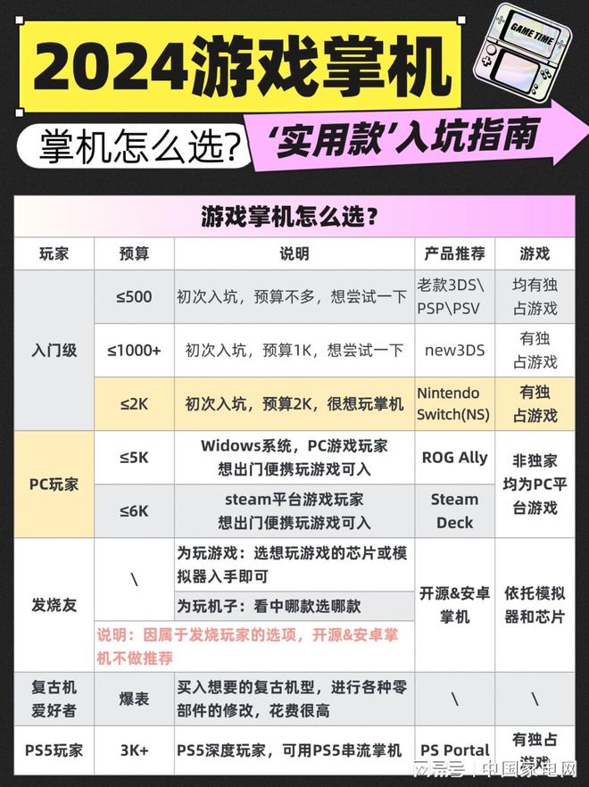 SteamDeck？ ROG Ally？九游会2024掌机怎么选：Switch？