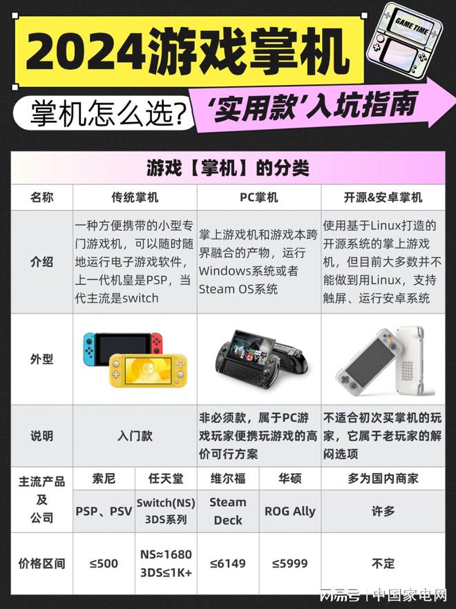 SteamDeck？ ROG Ally？九游会2024掌机怎么选：Switch？(图2)